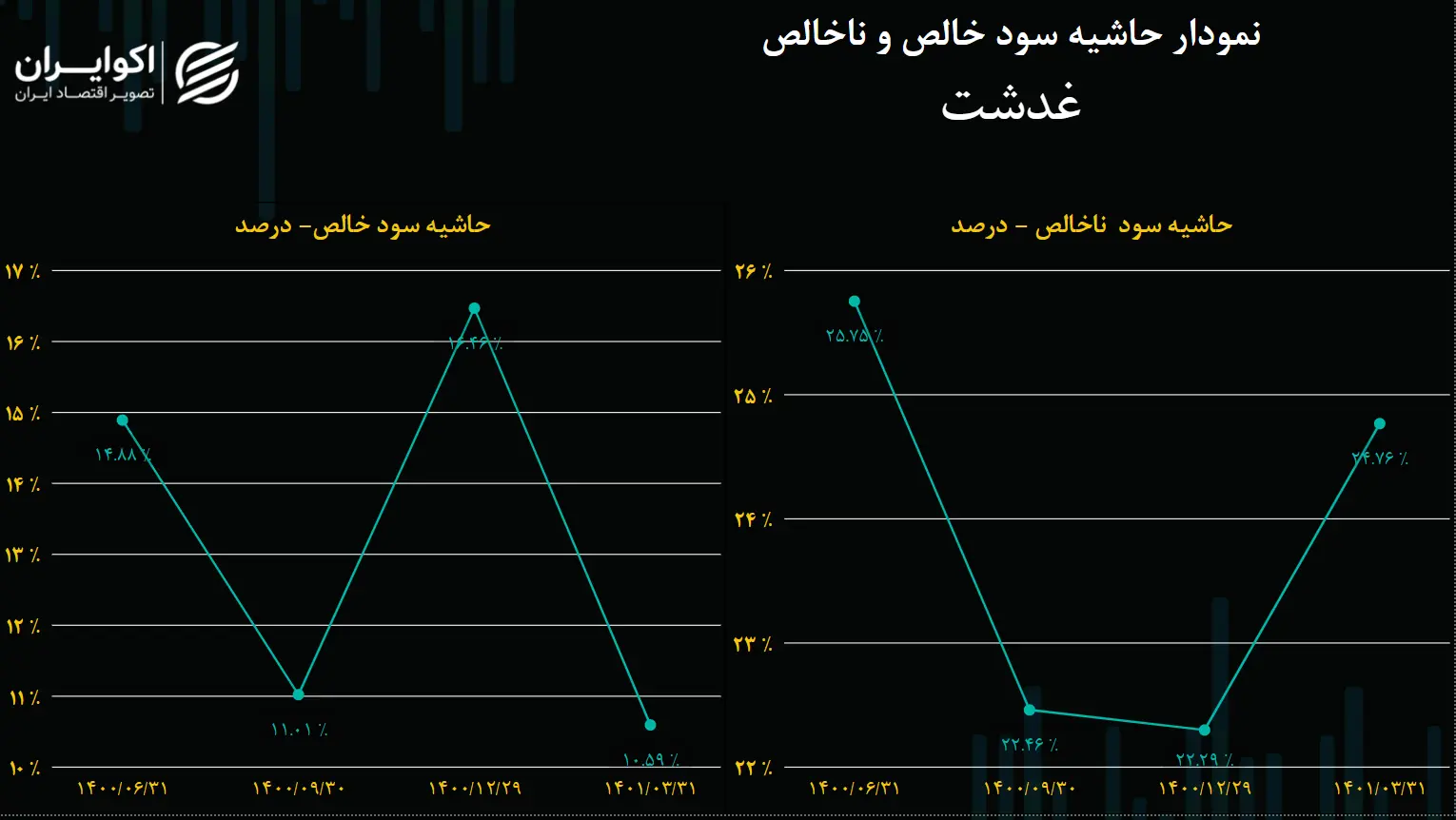 غدشت