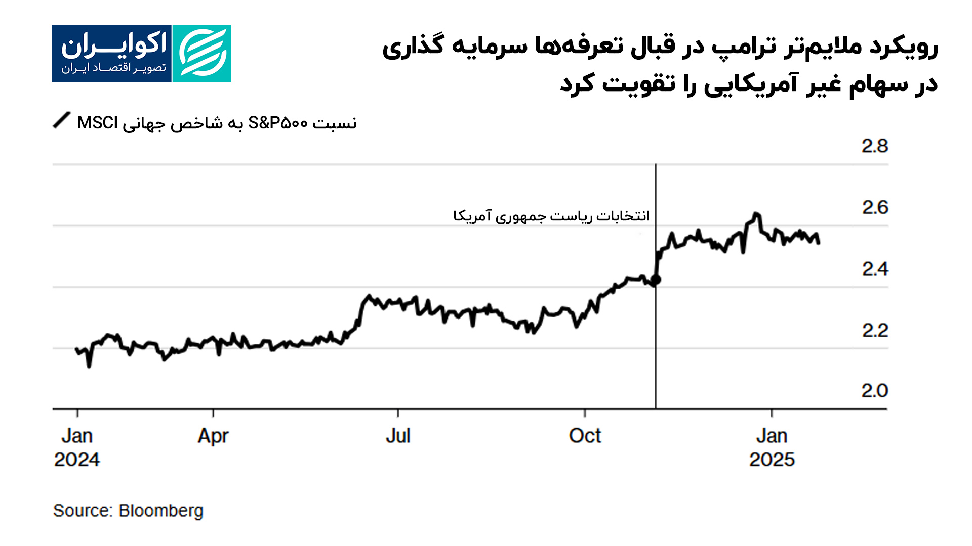 رویکرد_ملایم‌تر_ترامپ_در_قبال_تعرفه‌ها_سرمایه_گذاری (2)