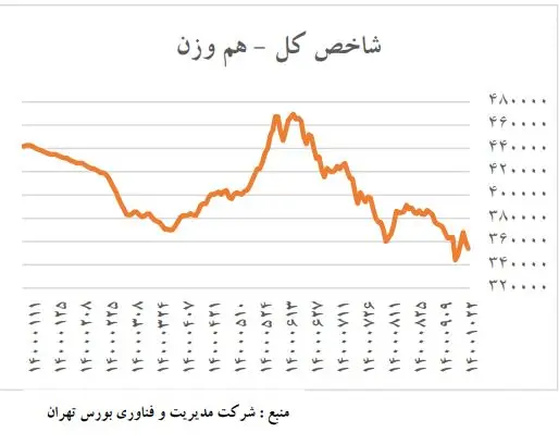 اوراق بدهی دولتی