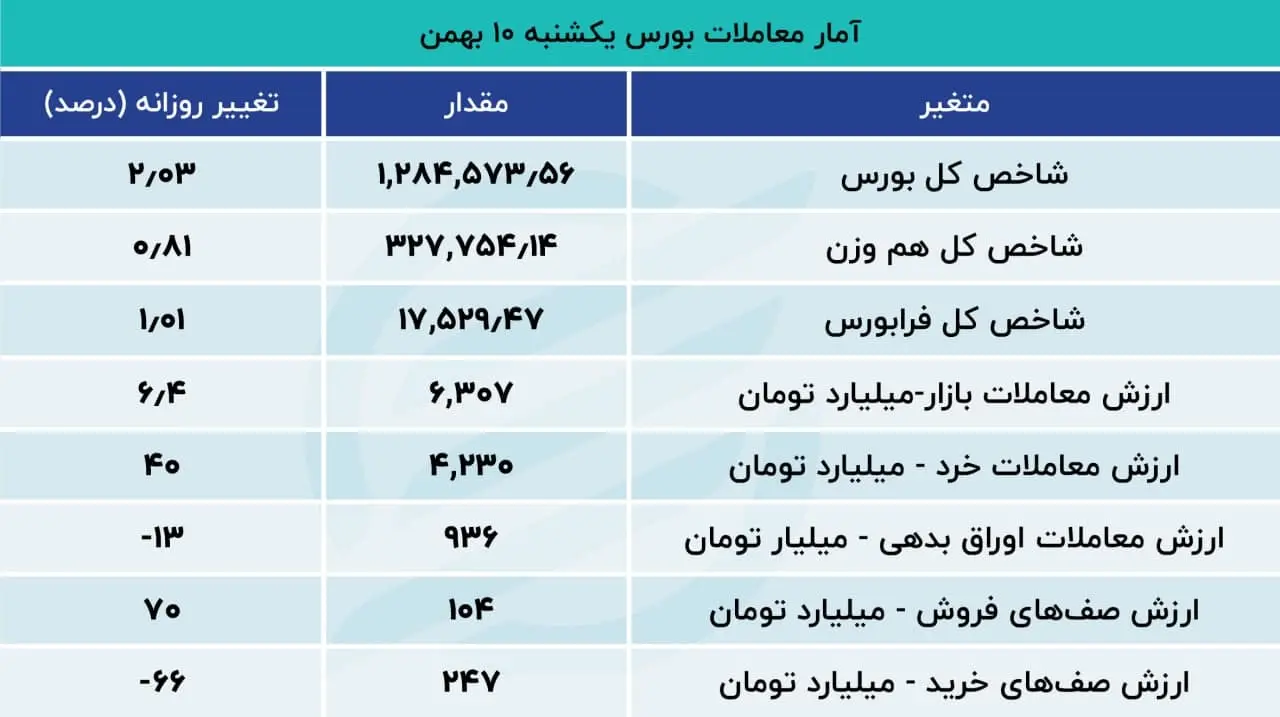 بورس