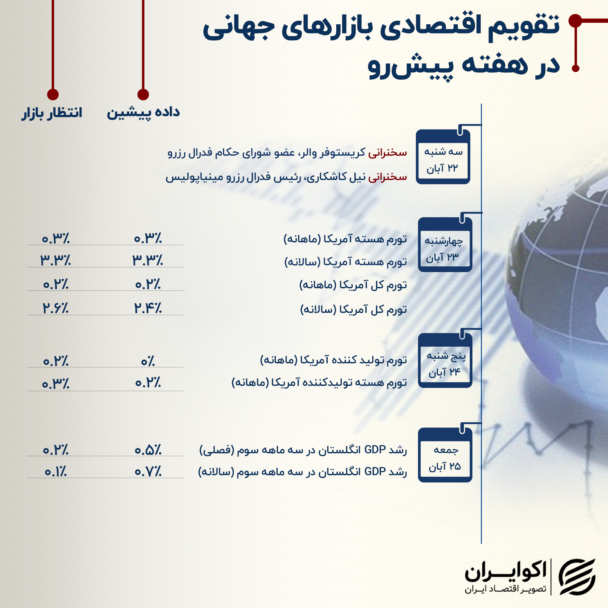 تقویم بازارهای جهانی (2)