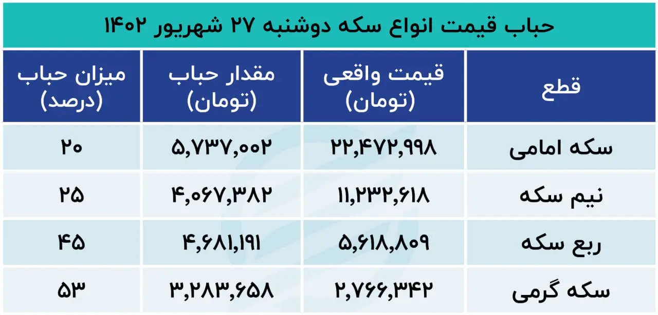 حباب سکه 27 شهریور