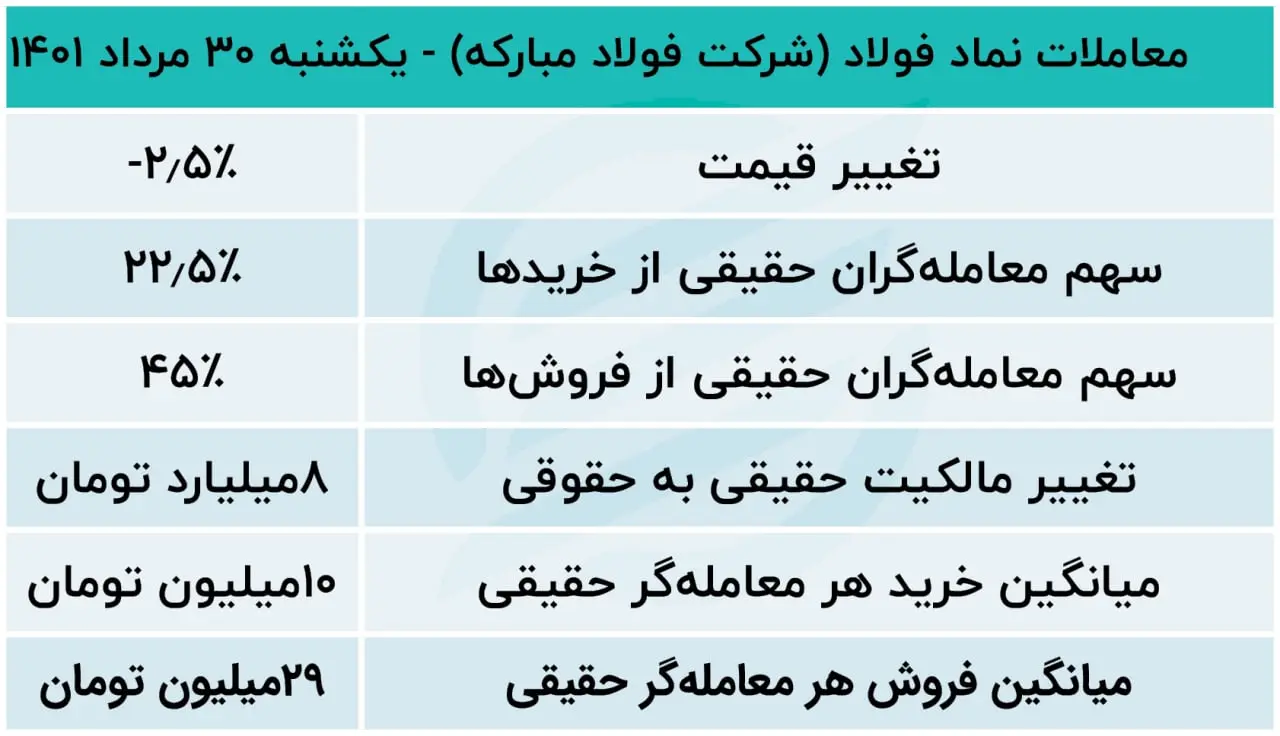 فولاد مبارکه