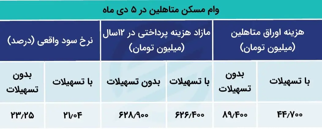 مسکن