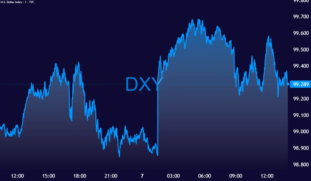 DXY_2026-03-09_14-01-58
