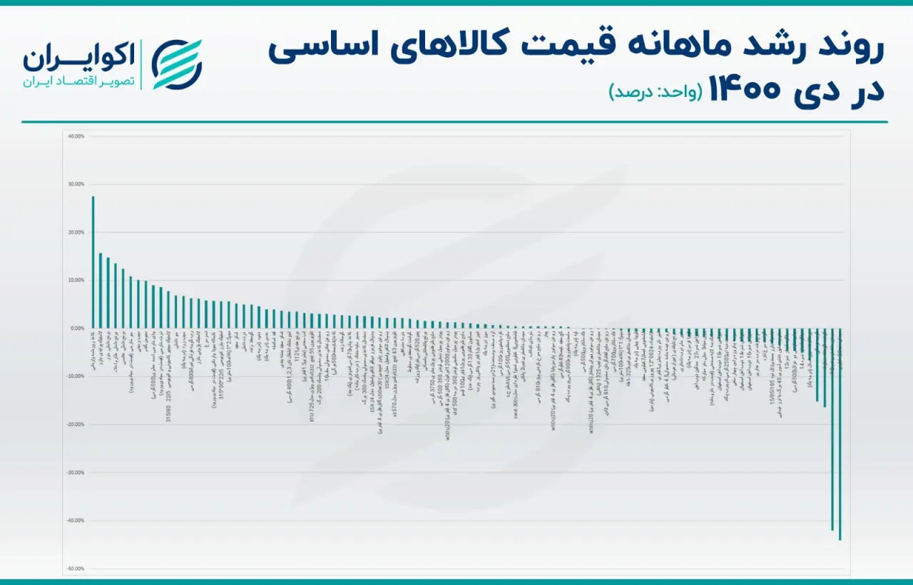 جدول قیمت