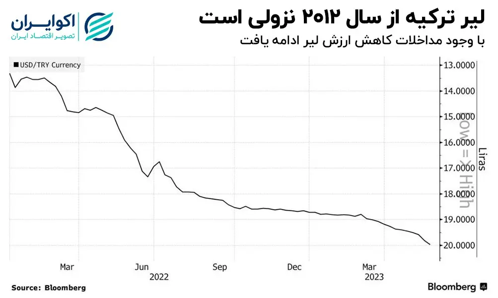 لیر حسینی
