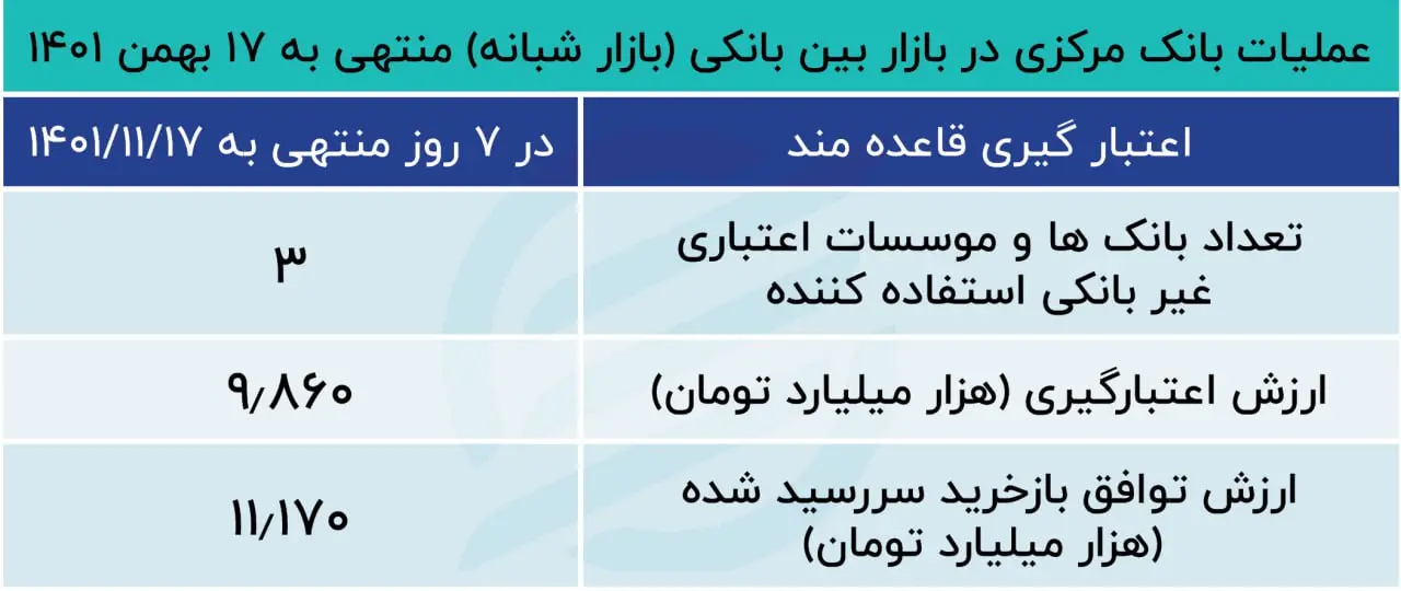 بازار باز