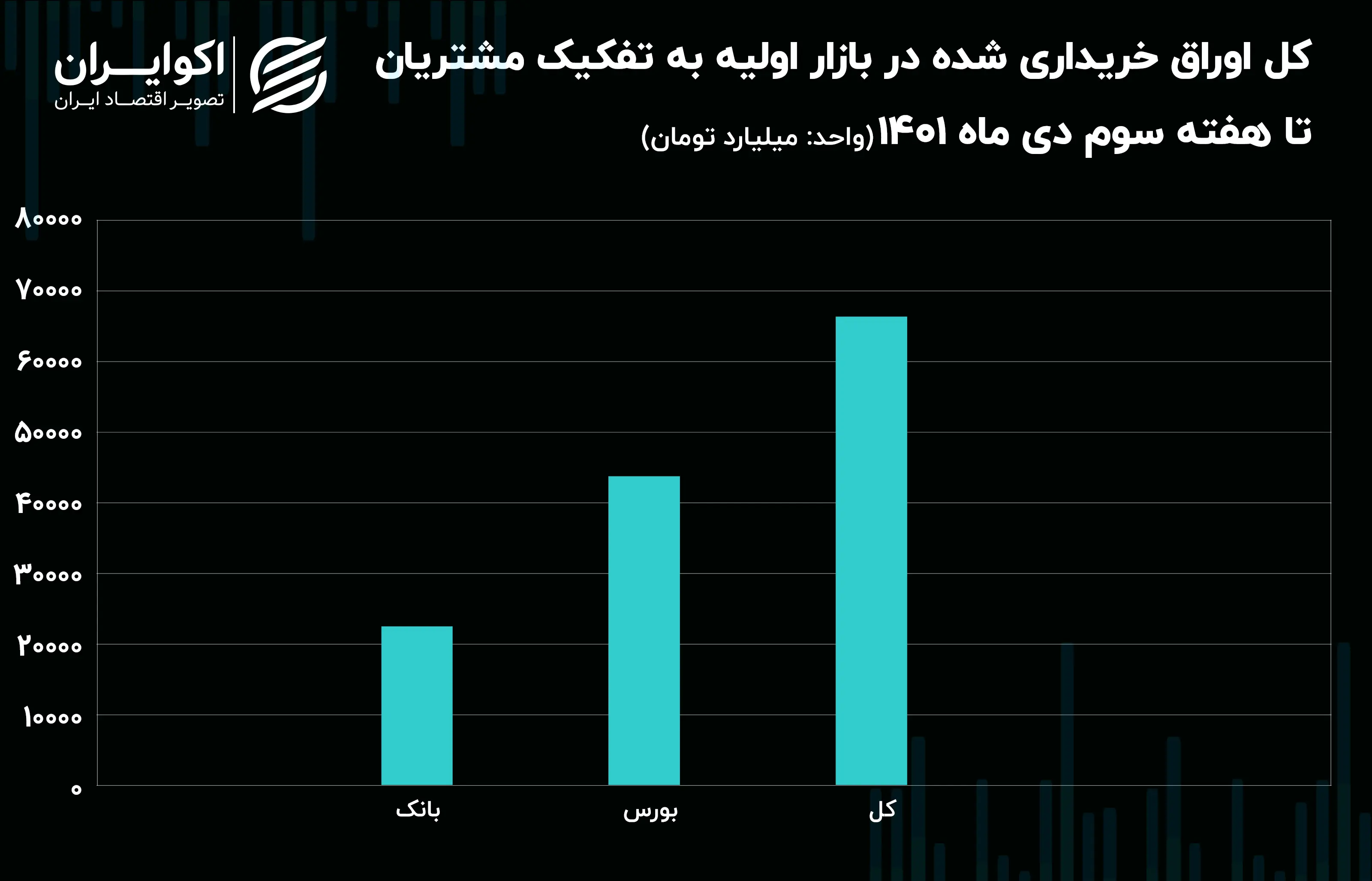 اوراق بدهی 