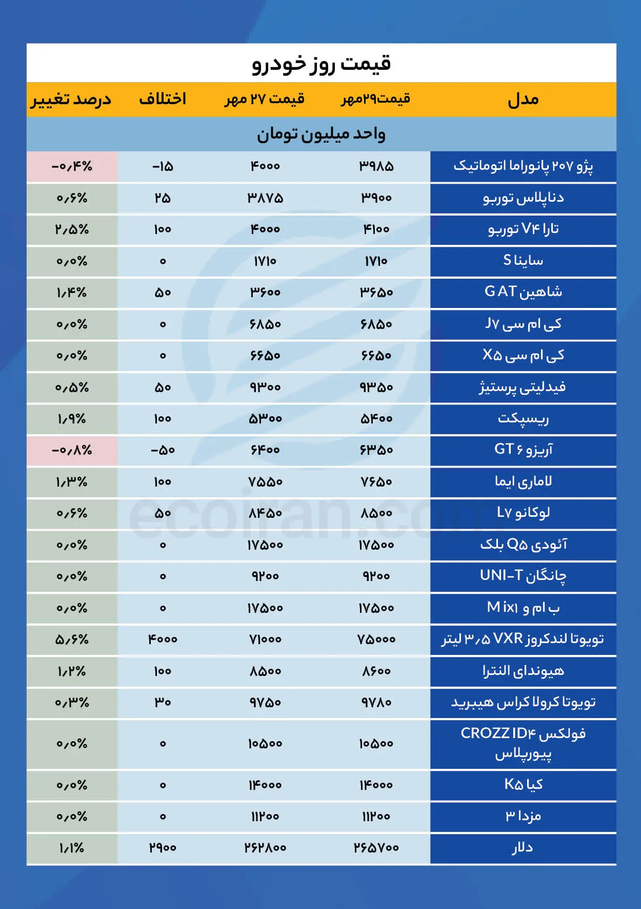 جدول قیمت خودرو (5)