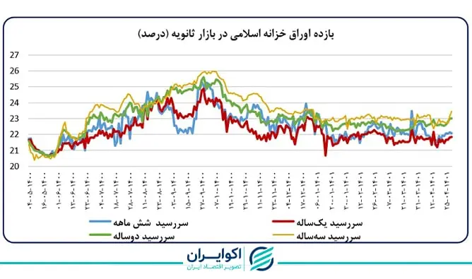 پایه پولی