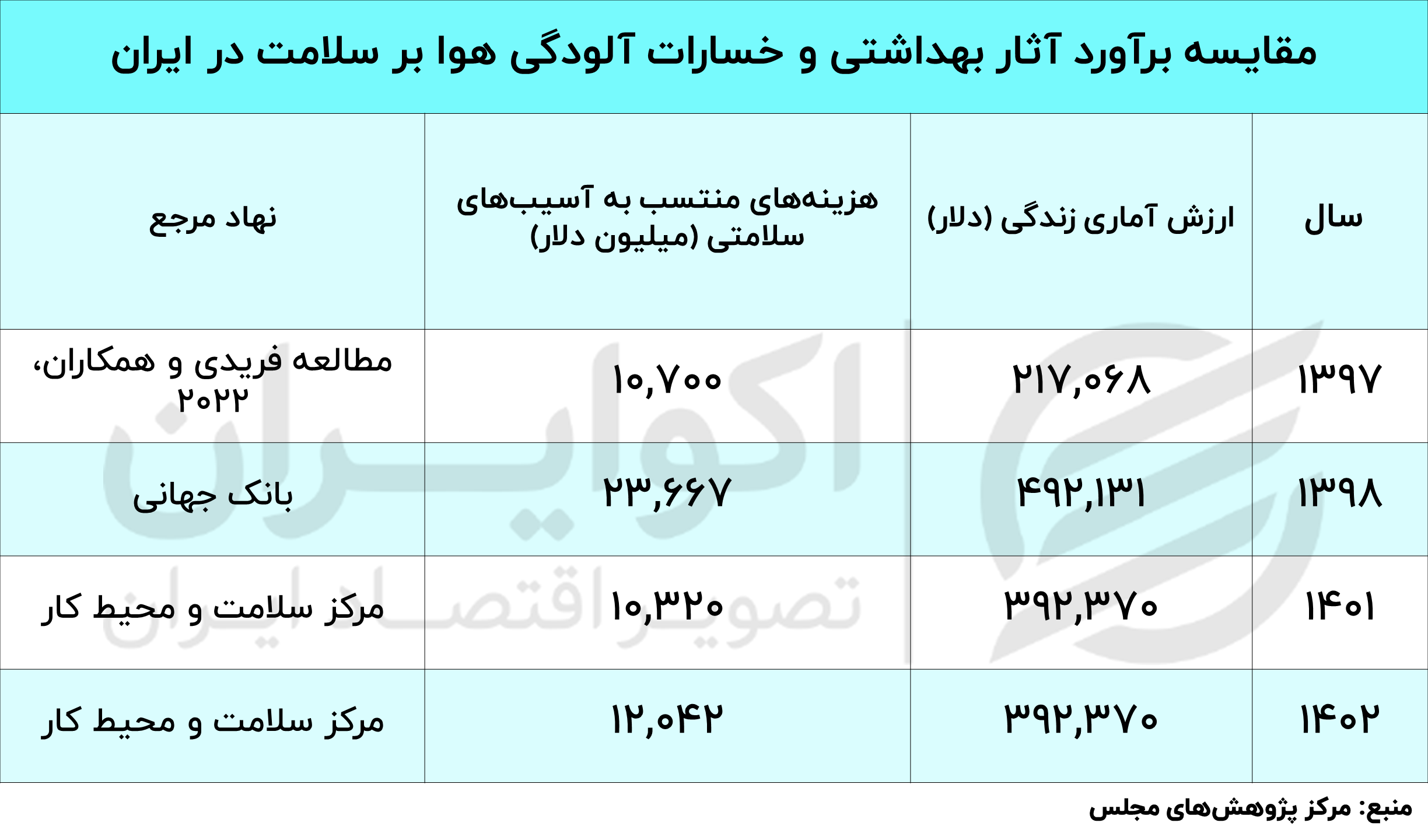 جدول