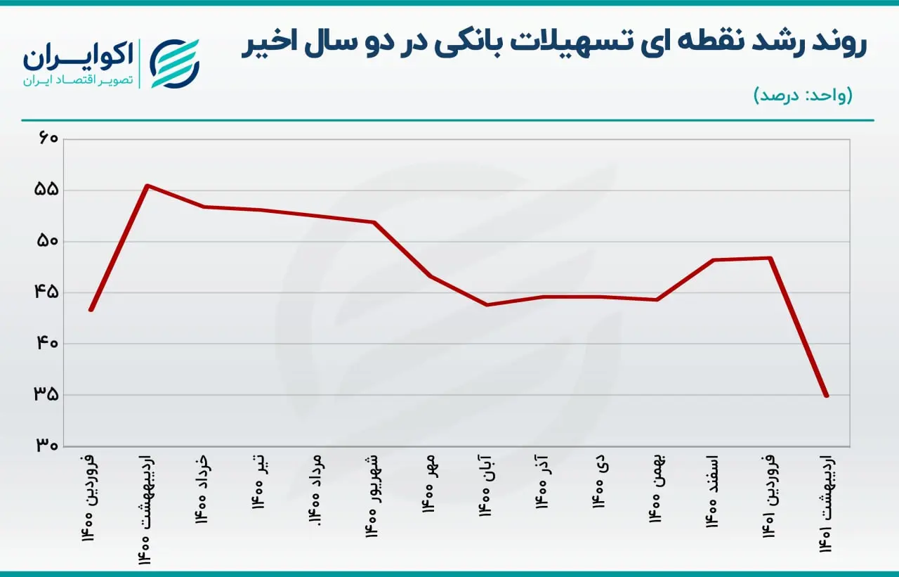 نقدینگی
