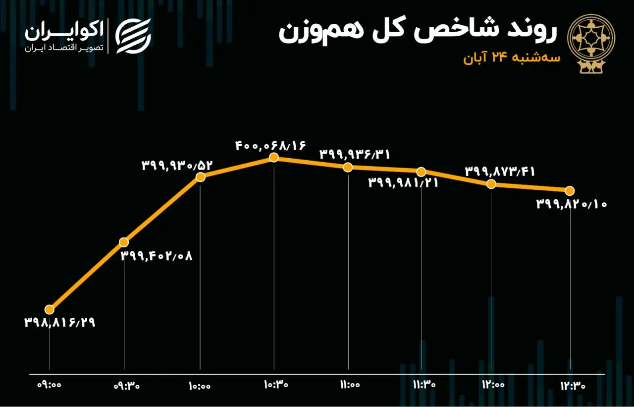 بورس