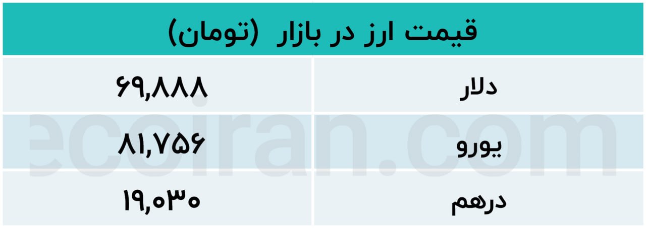 قیمت دلار