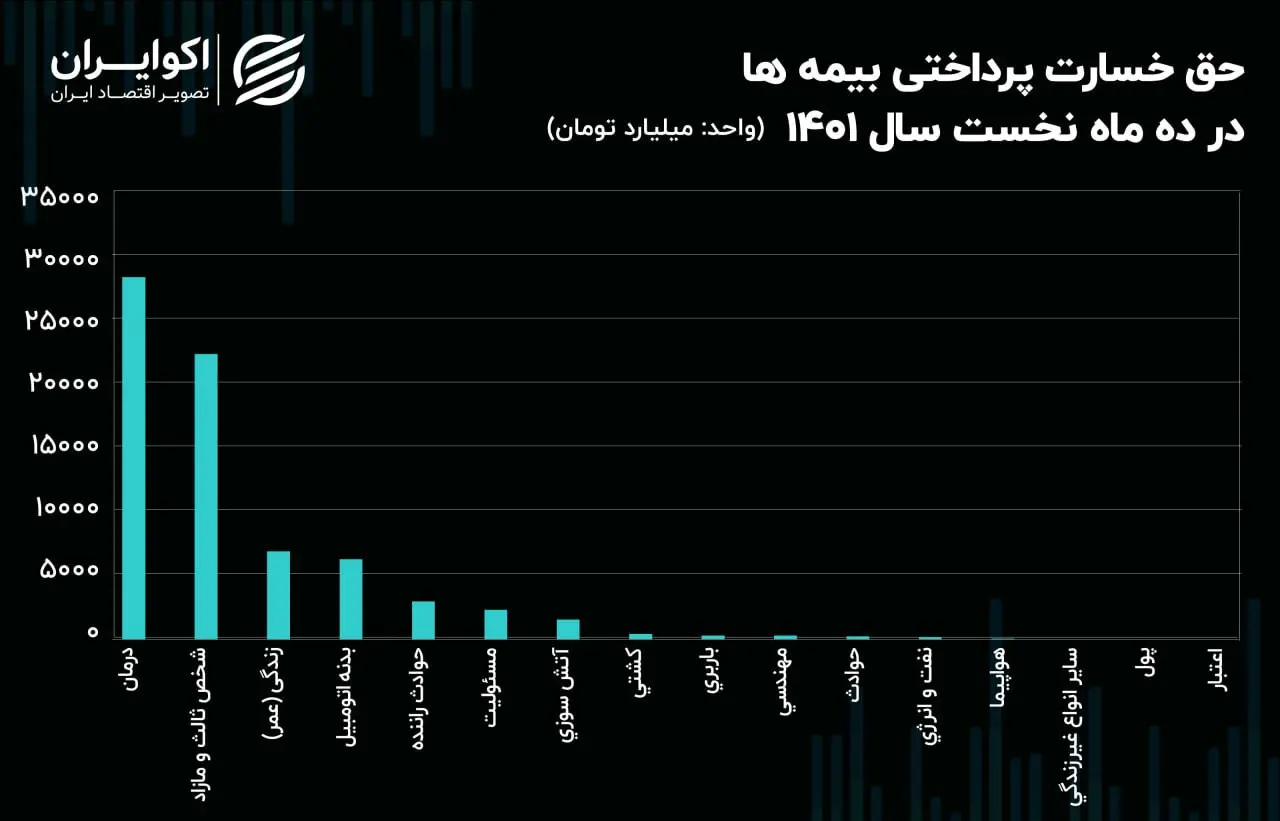 بیمه