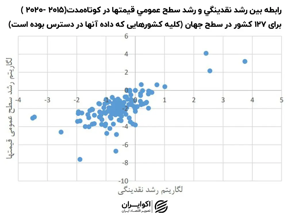 تورم