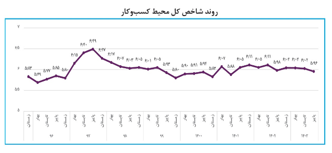 روند شاخص