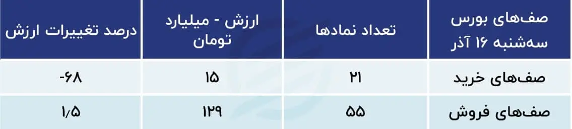 پیش بینی بورس