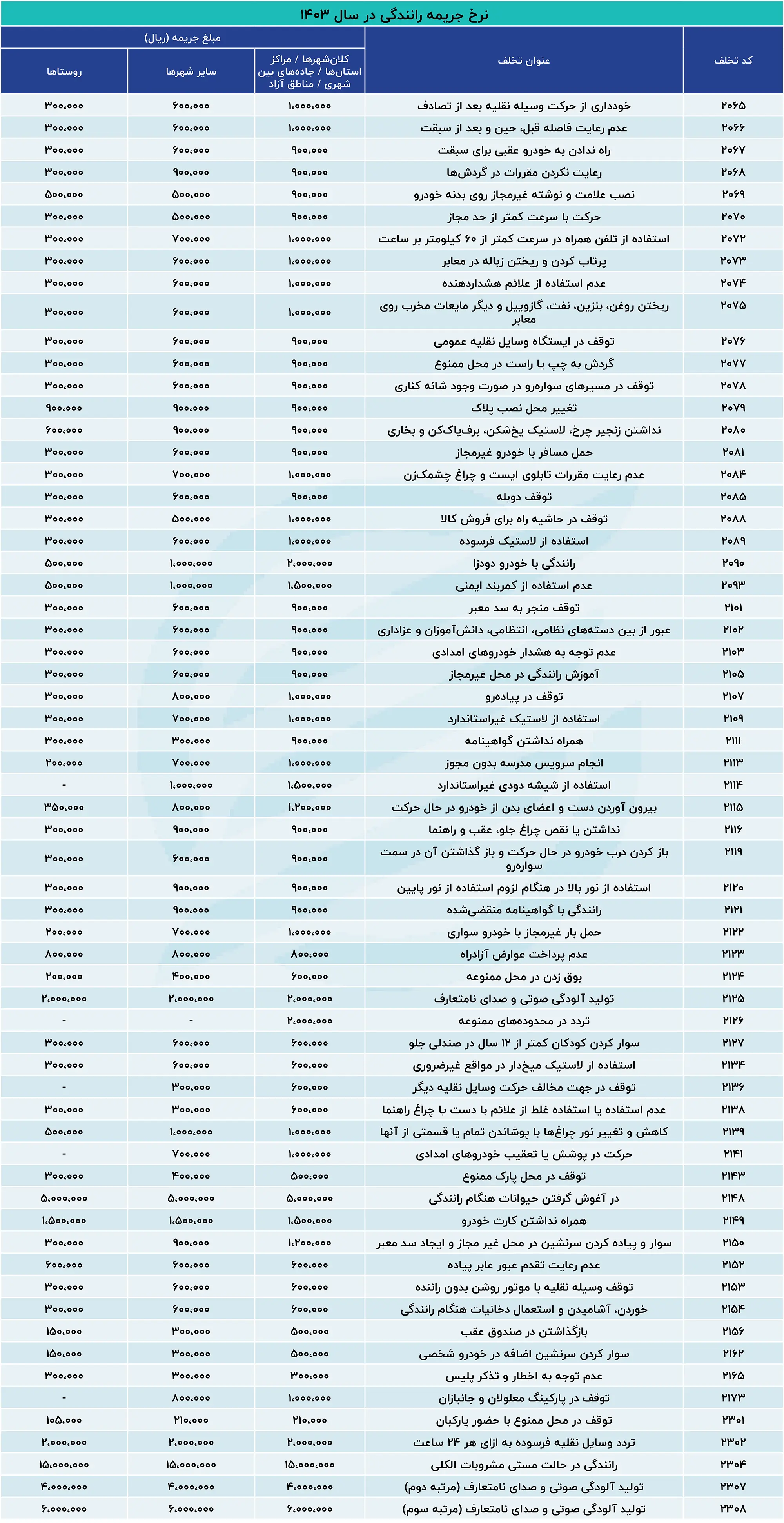 جریمه رانندگی