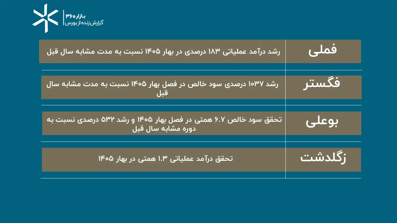 مروری بر کدال (2)