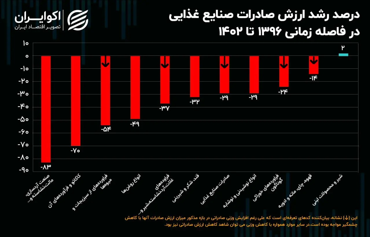 صنایع غذایی 1111