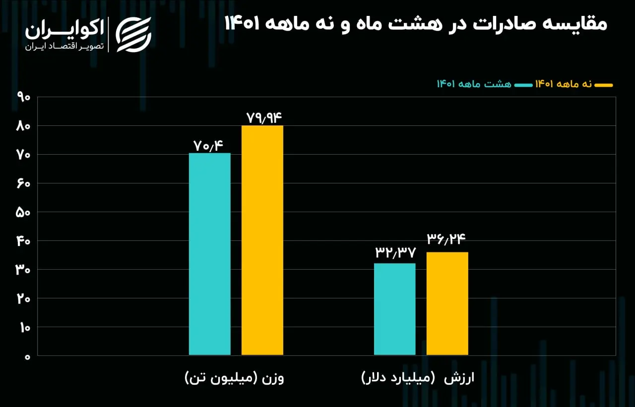 صادرات