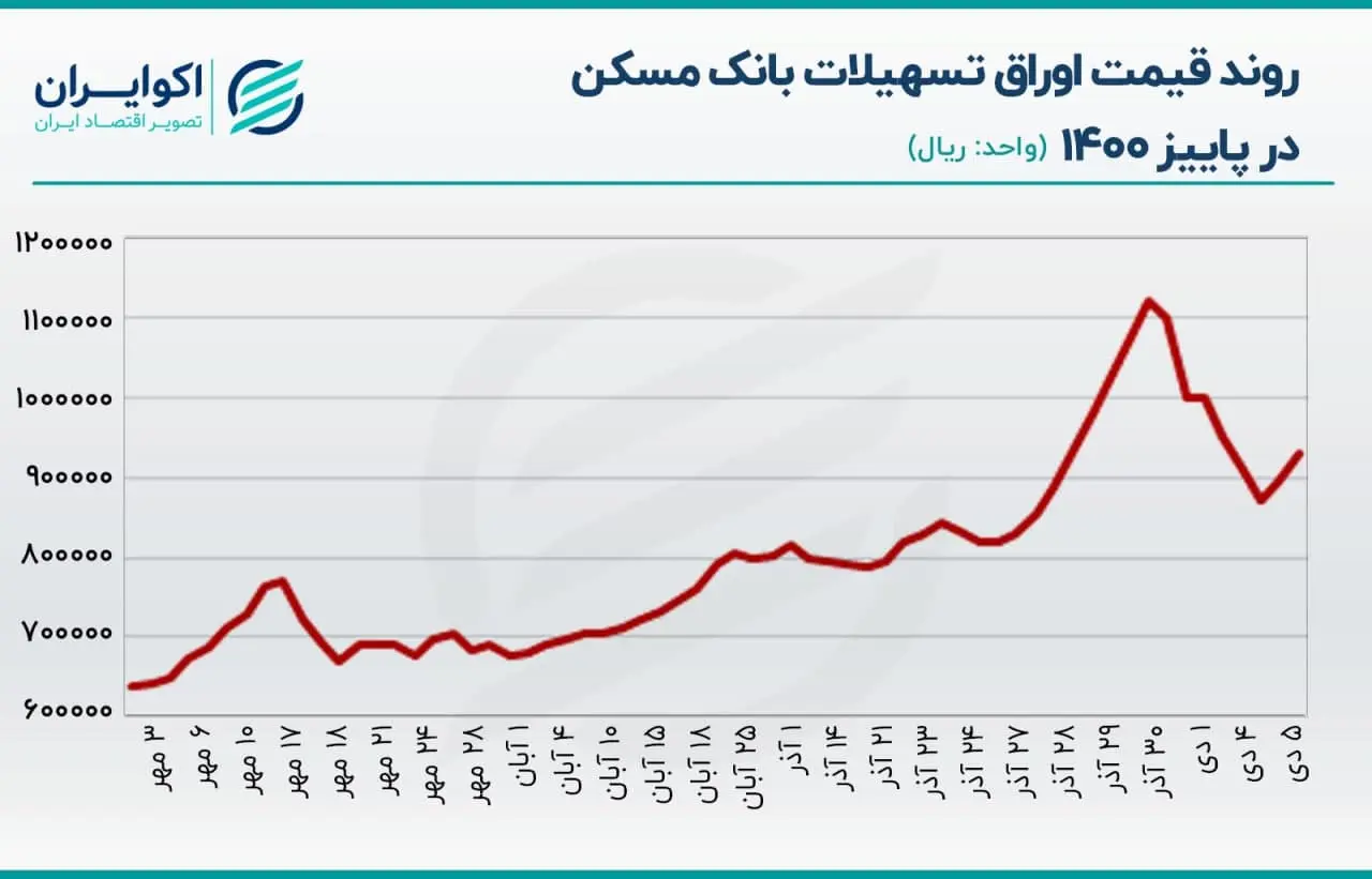 مسکن