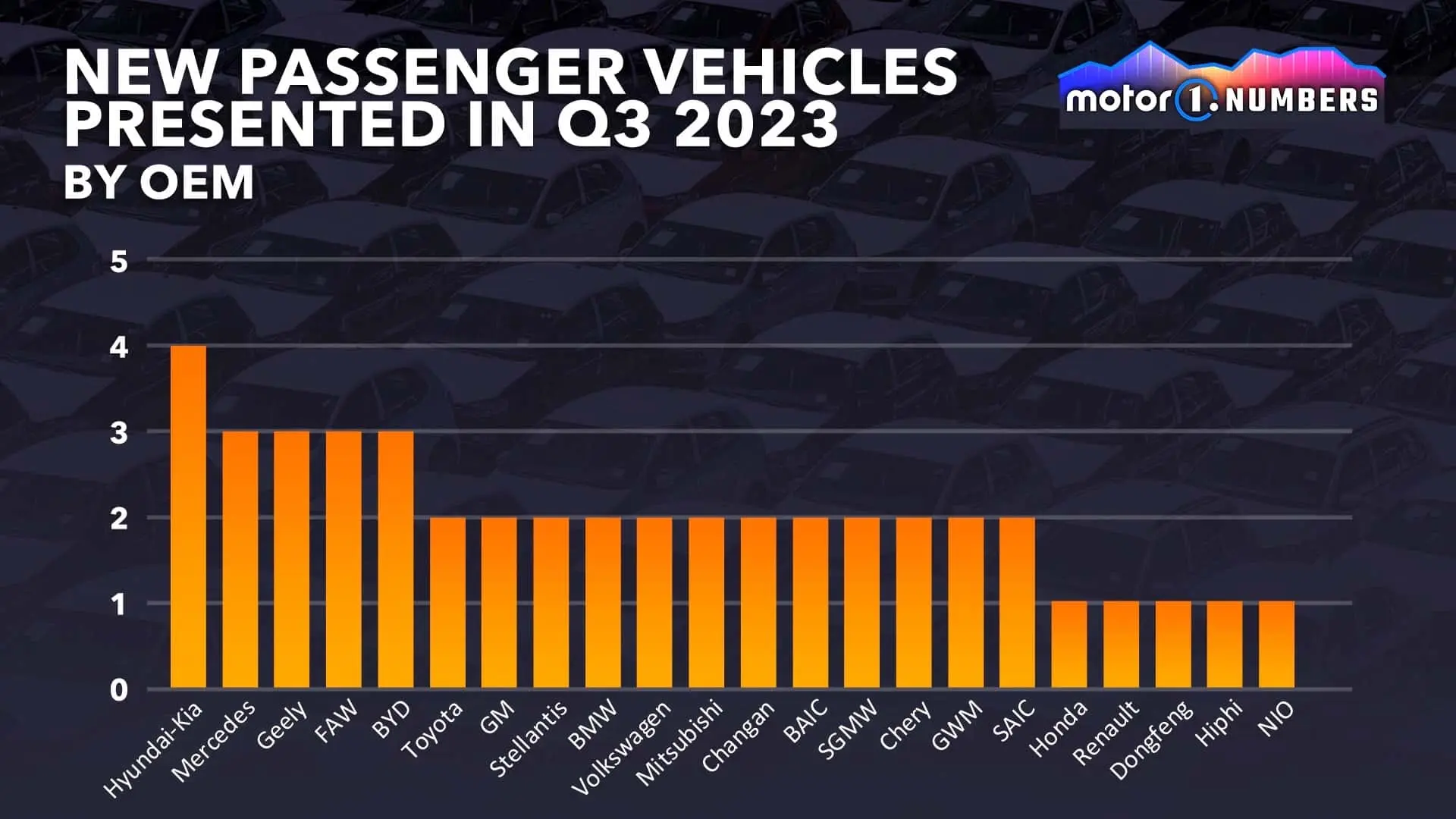 motor1-numbers-new-car-launches (1)