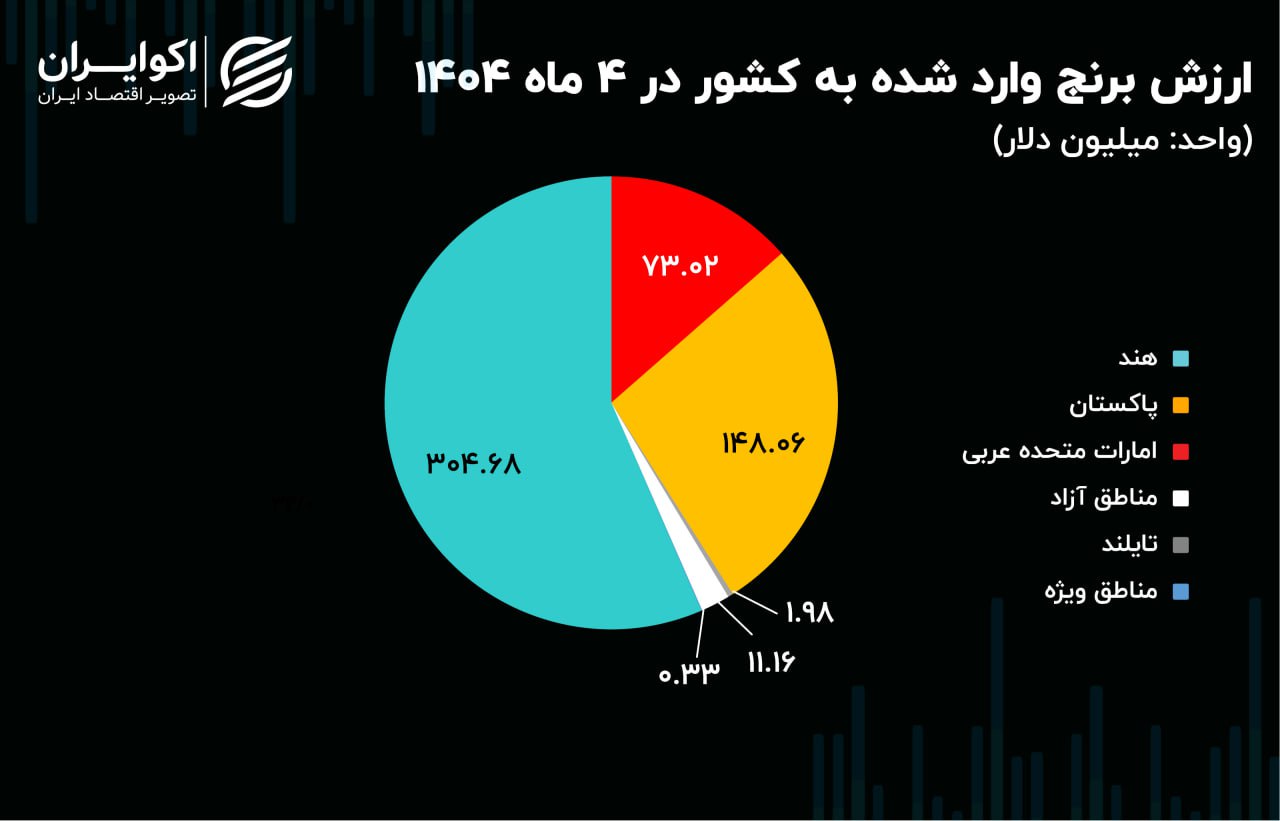 برنج 1404 درررست