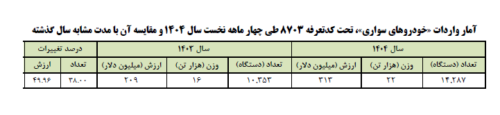 خودرو