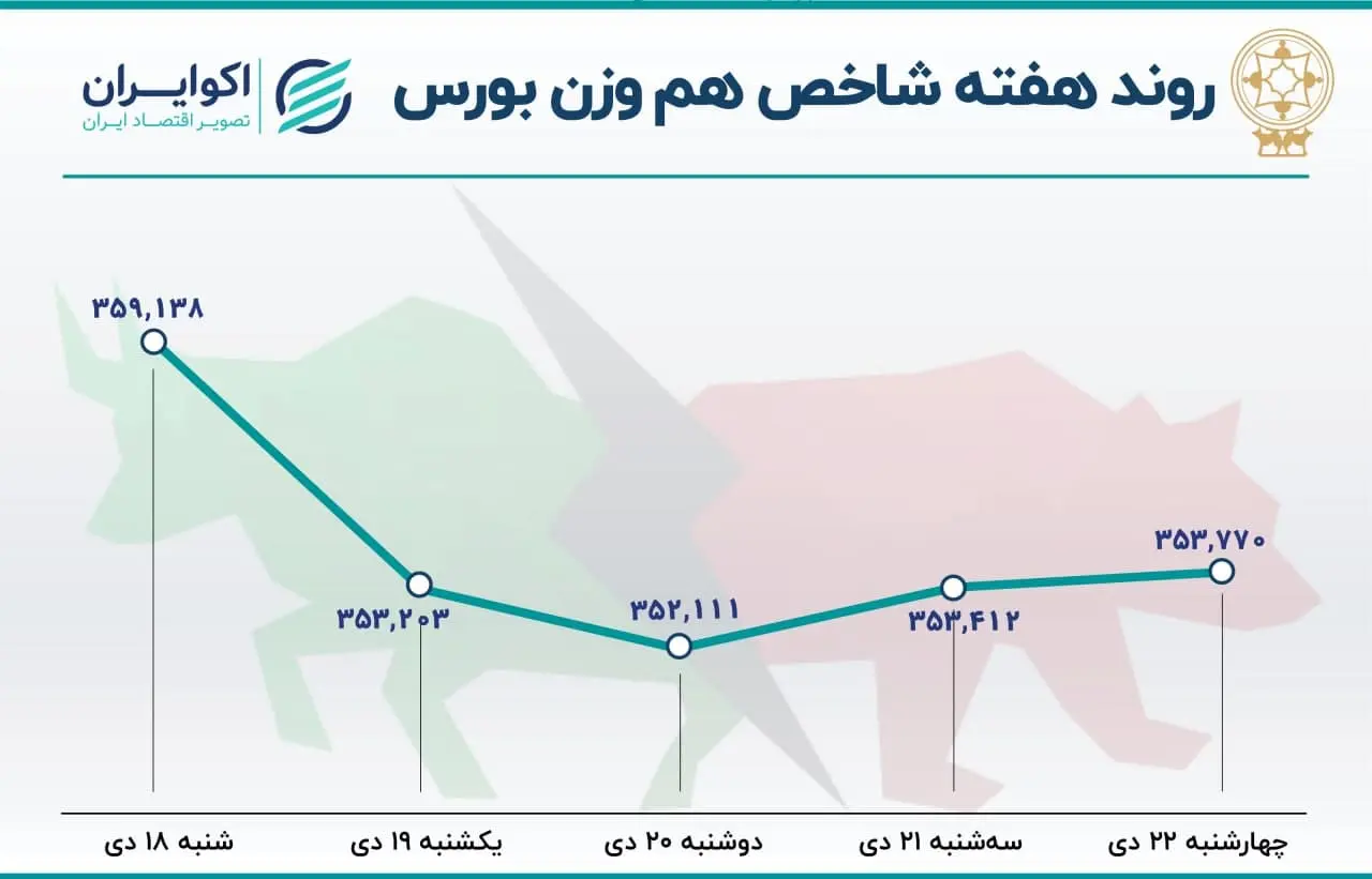 بورس