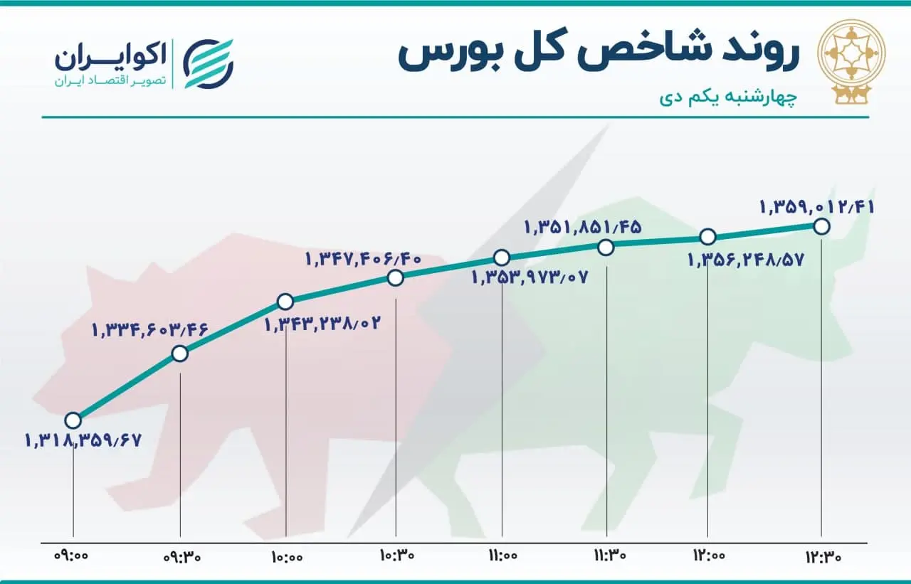 بورس