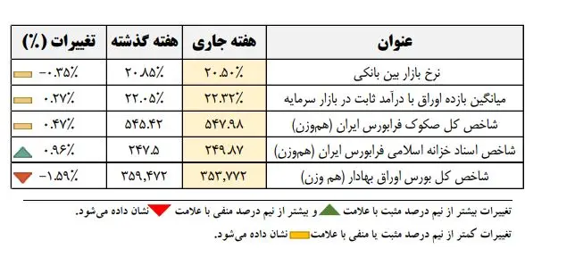 اوراق بدهی دولتی