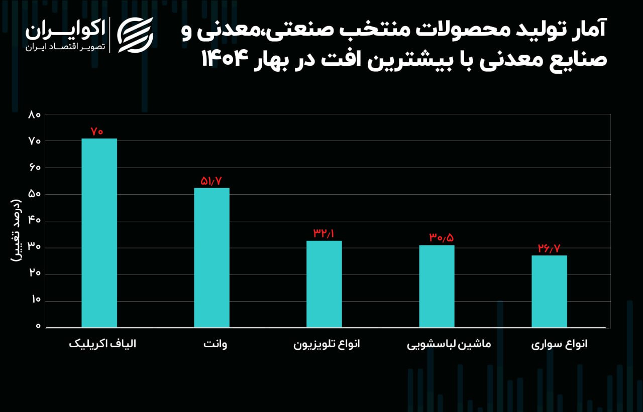 افت