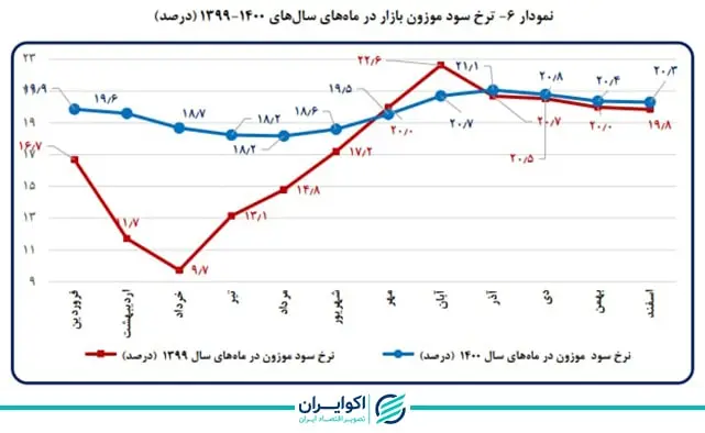 بازار بین بانکی