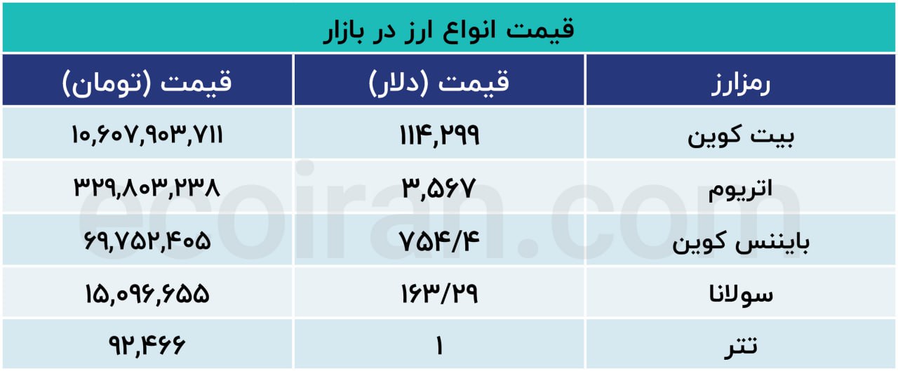 قیمت رمزارز