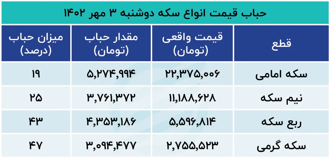 حباب سکه ۳ مهر 