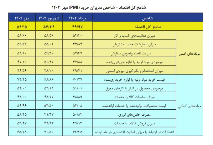 شامخ 2