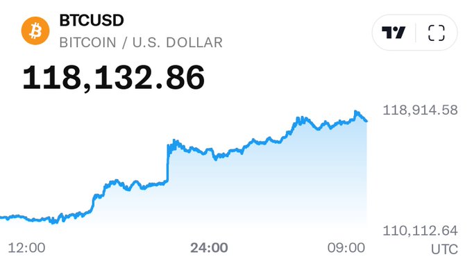 BTC