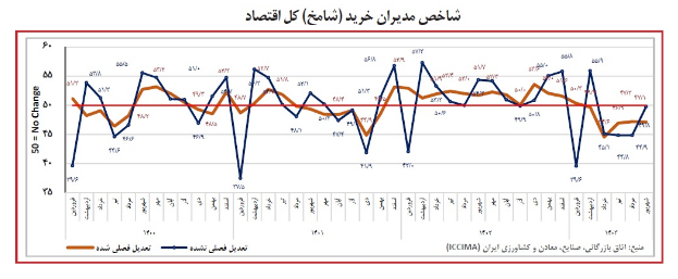 اقتصاد کل