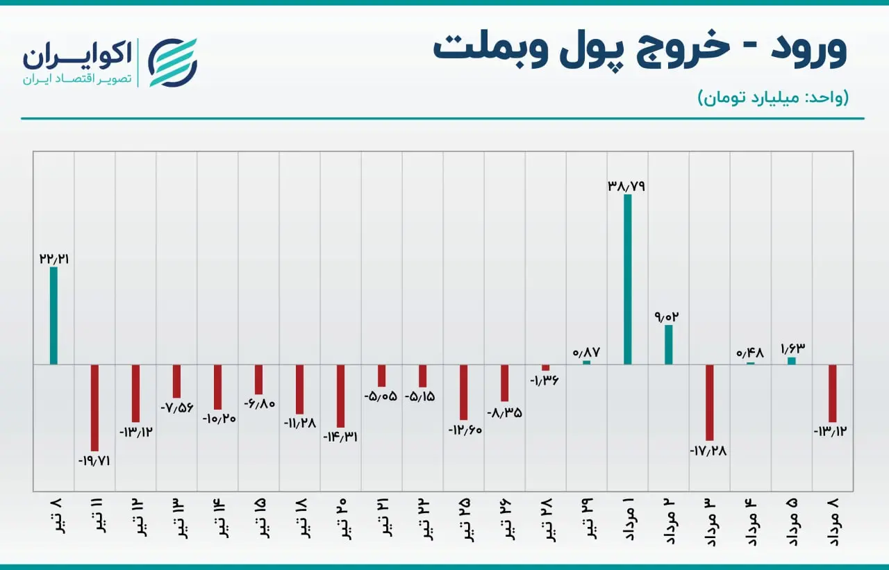 بورس