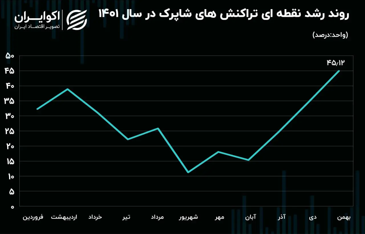 تراکنش بانکی