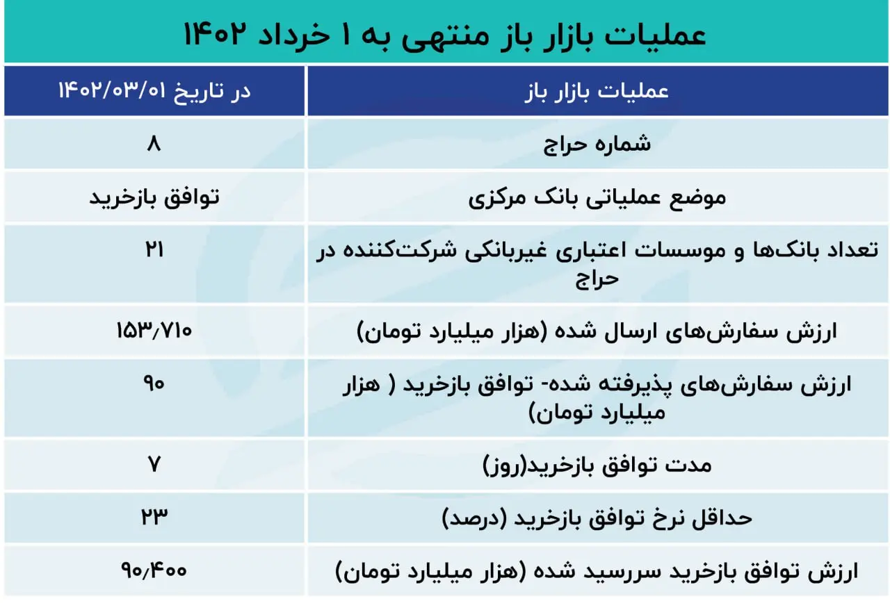 بازار باز