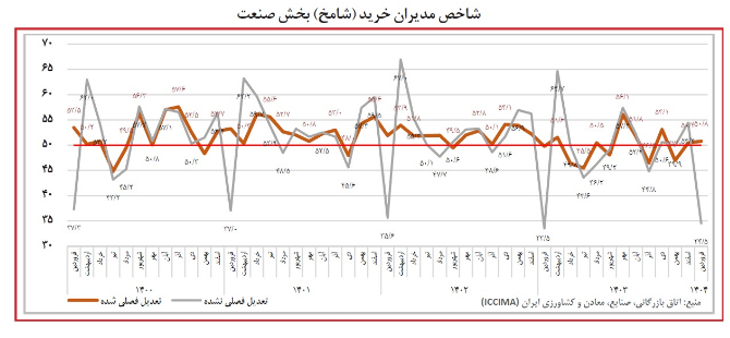 شامخ صنعت