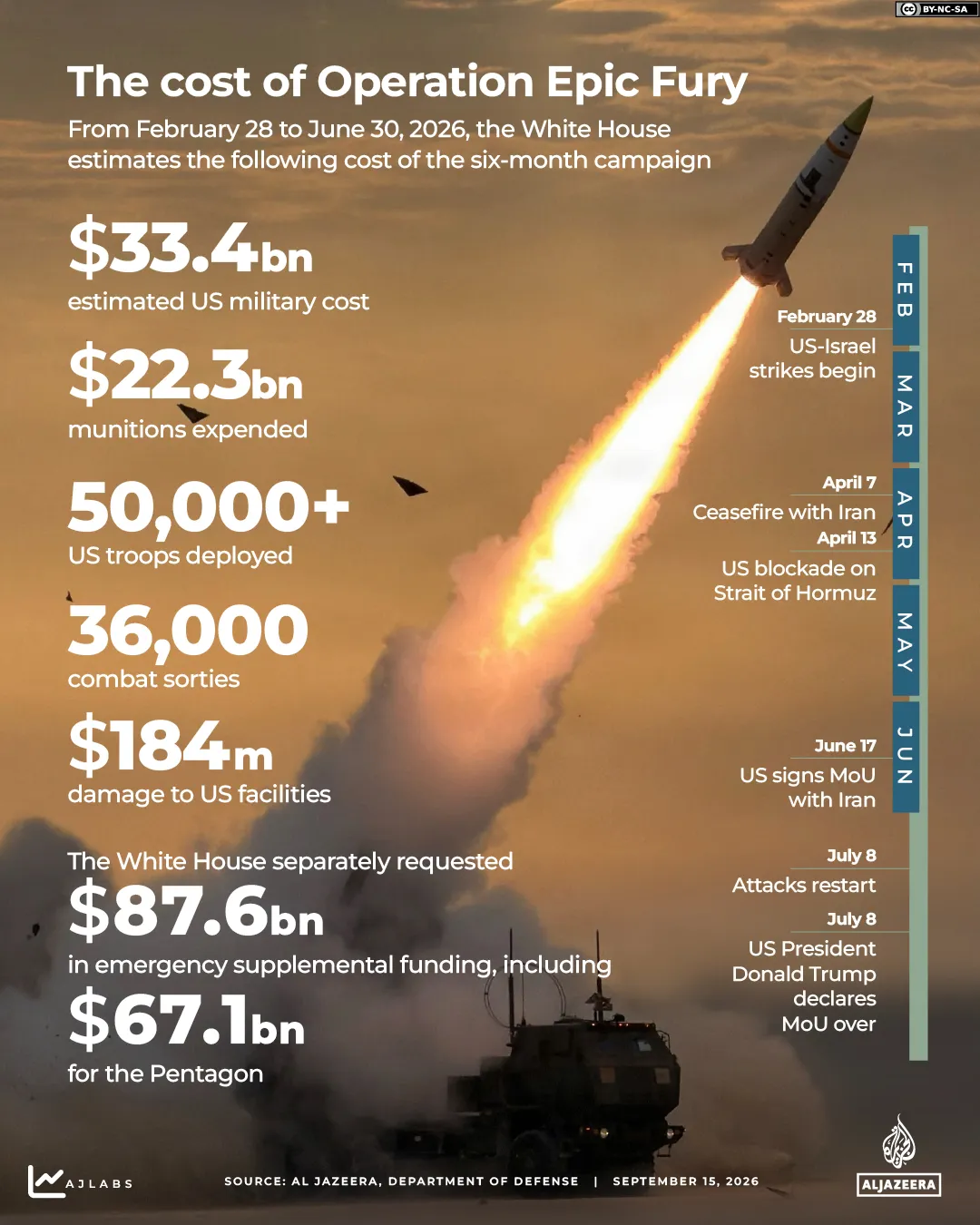 Interactive_Cost-OperationEpic_Fury_September15_2026-01-1789464986