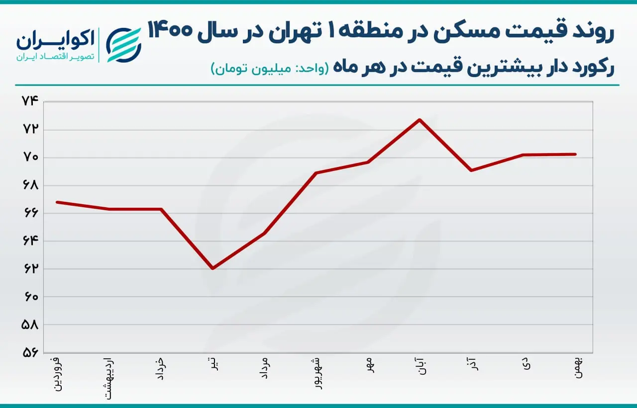 مسکن 3