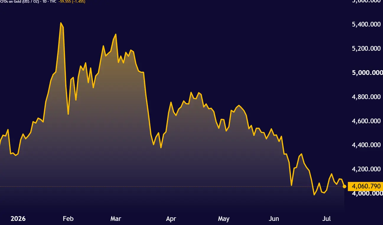 GOLD_2026-07-13_15-56-30
