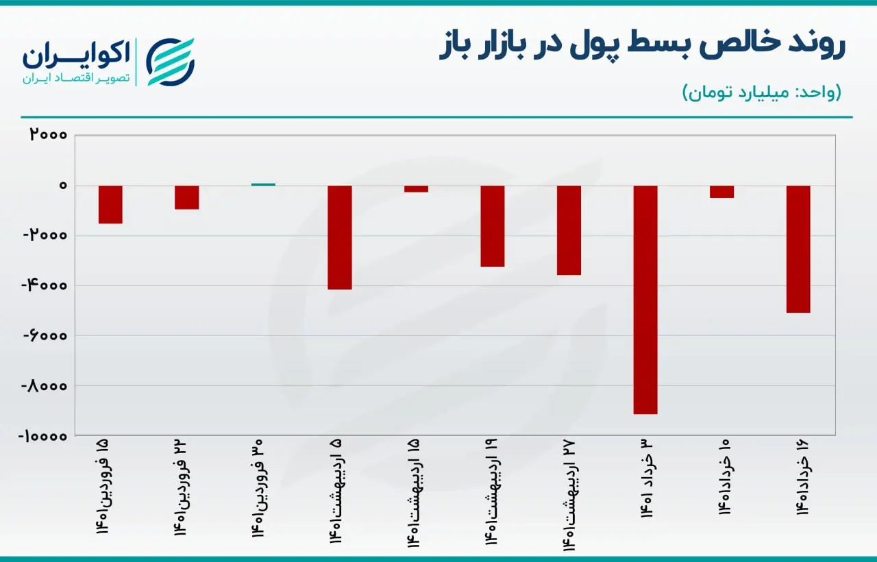 بازار باز