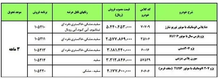 اطلاعیه ایران خودرو